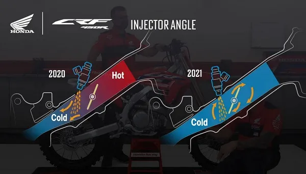Honda CRF450R 2021 - вершина эволюции мотокросса