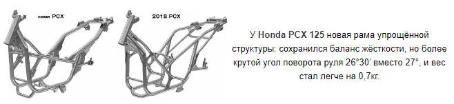 К нам вернулся скутер Honda PCX 125