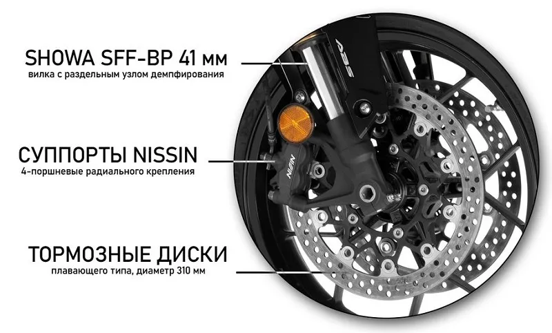 Honda CBR650R - заточен под дорогу