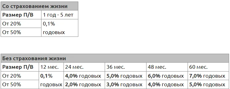 Кредитования на мотоциклы Africa Twin от 0,1%