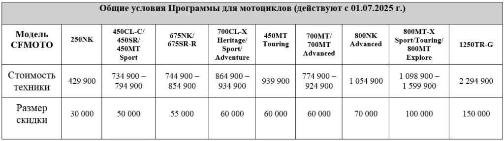 Программа «TRADE-IN от CFMOTO» для мотоциклов: выгода до 150 000 рублей.