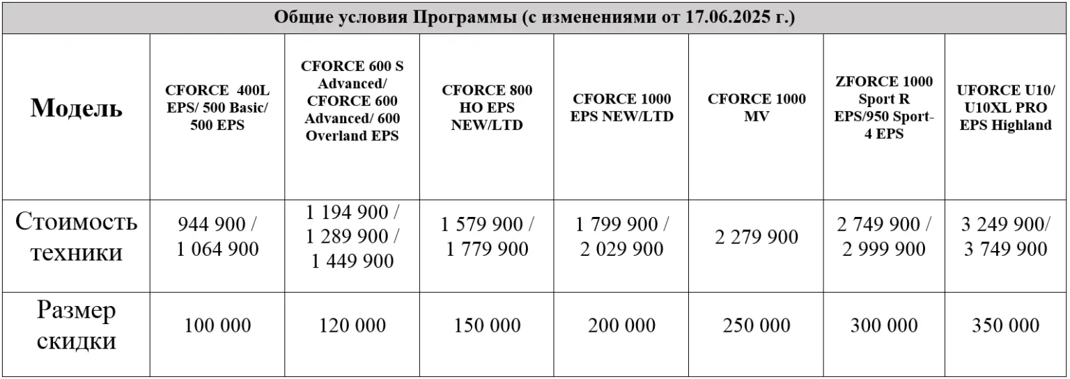 Программа «TRADE-IN от CFMOTO» для квадроциклов: выгода до 350 000 рублей.