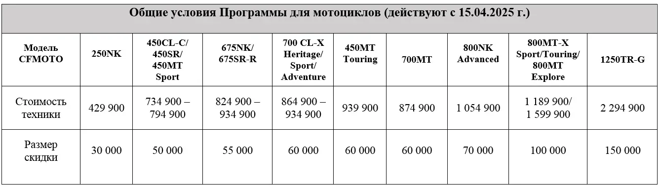 Программа «TRADE-IN от CFMOTO» для мотоциклов: выгода до 150 000 рублей.