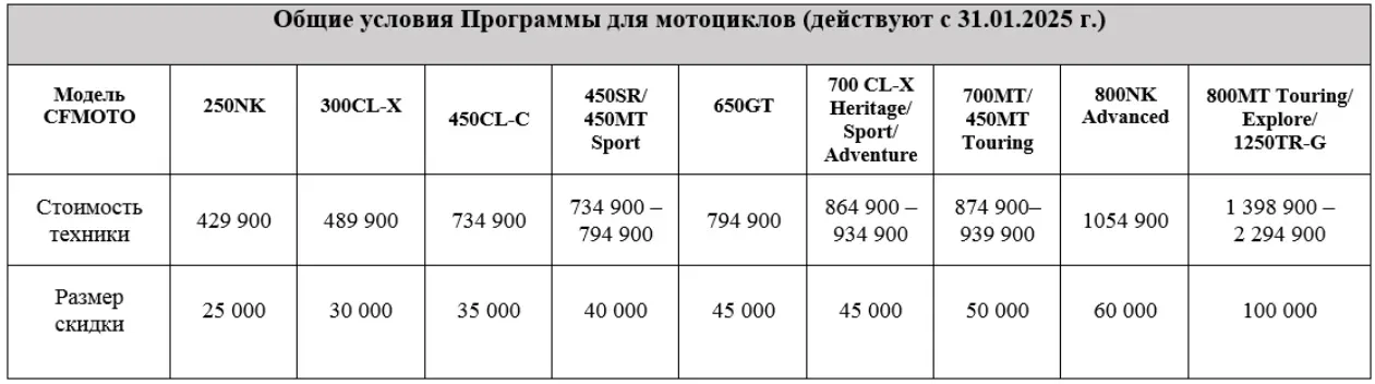 Программа «TRADE-IN от CFMOTO» для мотоциклов: выгода до 100 000 рублей.